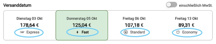 Produktionszeitplan