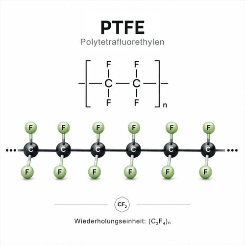 chemische Struktur PTFE