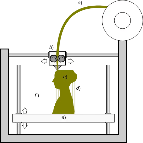 fdm 3d printer