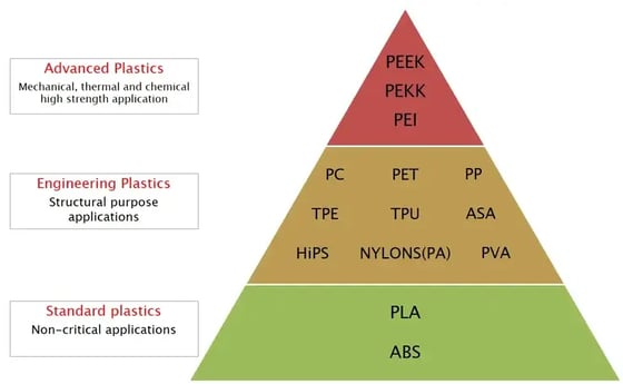 materials-fdm-technology