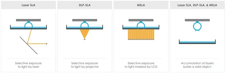 tecnología DLP