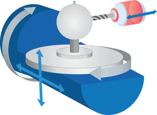 CNC de 5 ejes