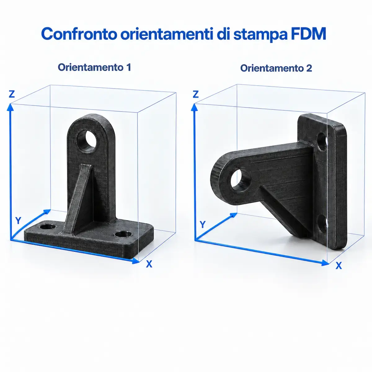 Orientamento nella stampa 3D FDM